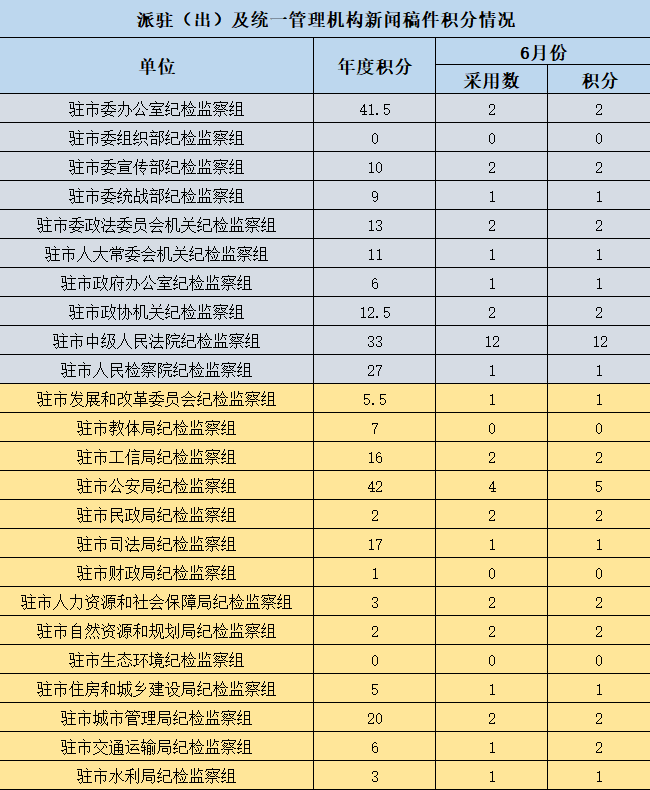德甲半程积分形势混沌不堪  